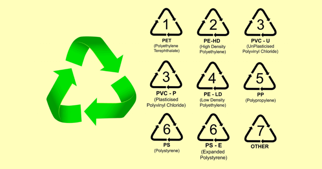 Recycling symbol chart showing plastic types 1 to 7 with codes, names, and typical uses like bottles, bags, and containers.